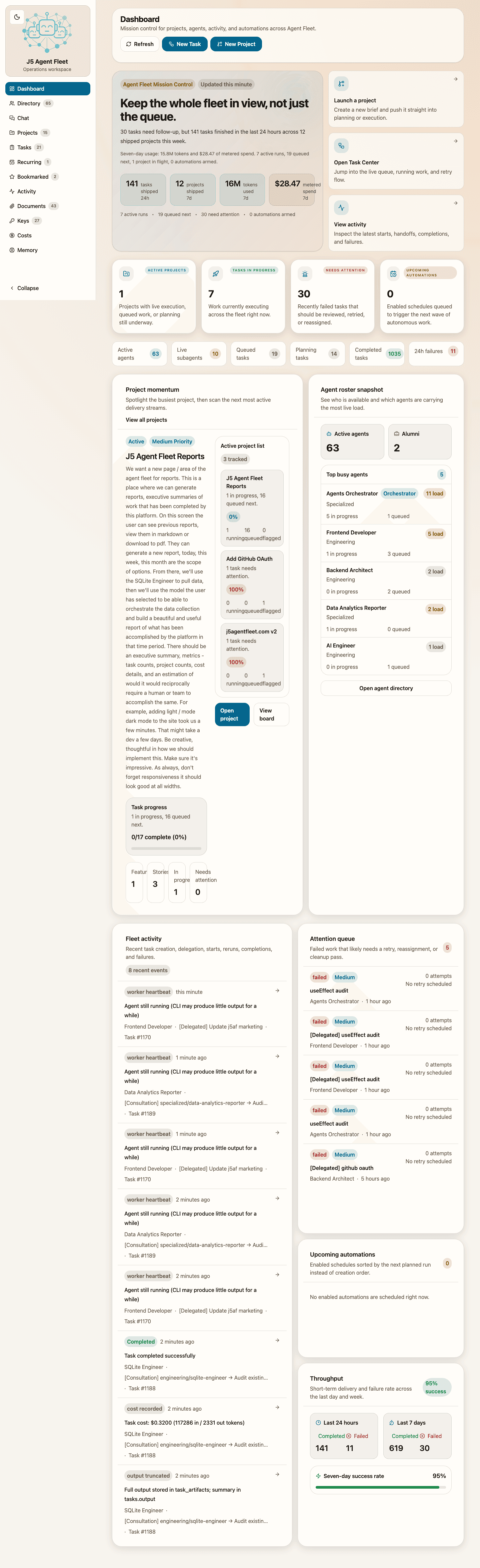 J5 Agent Fleet dashboard showing active projects, task metrics, and fleet-wide operational visibility.