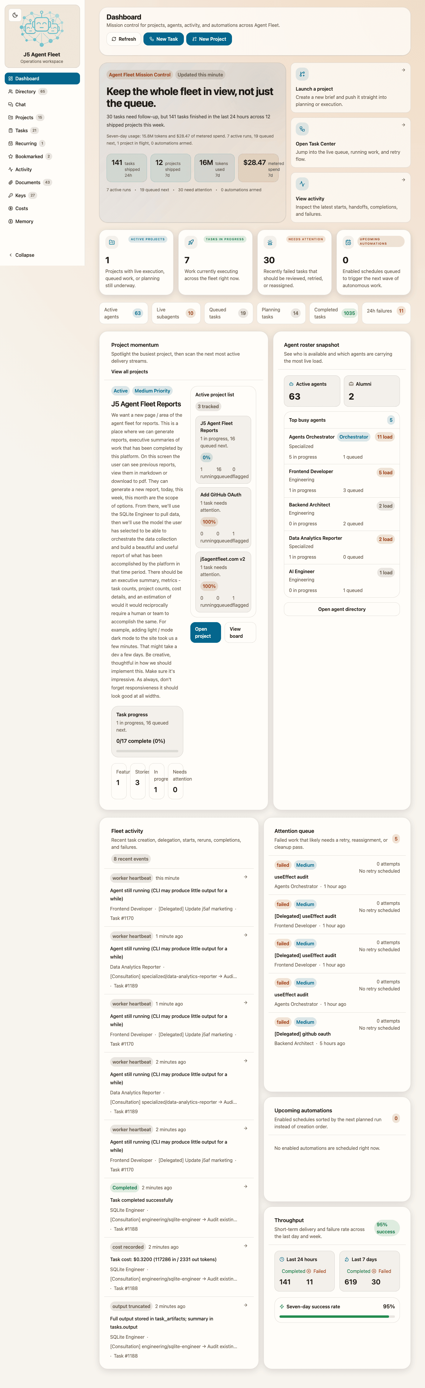 J5 Agent Fleet dashboard showing active projects, task metrics, and fleet-wide operational visibility.